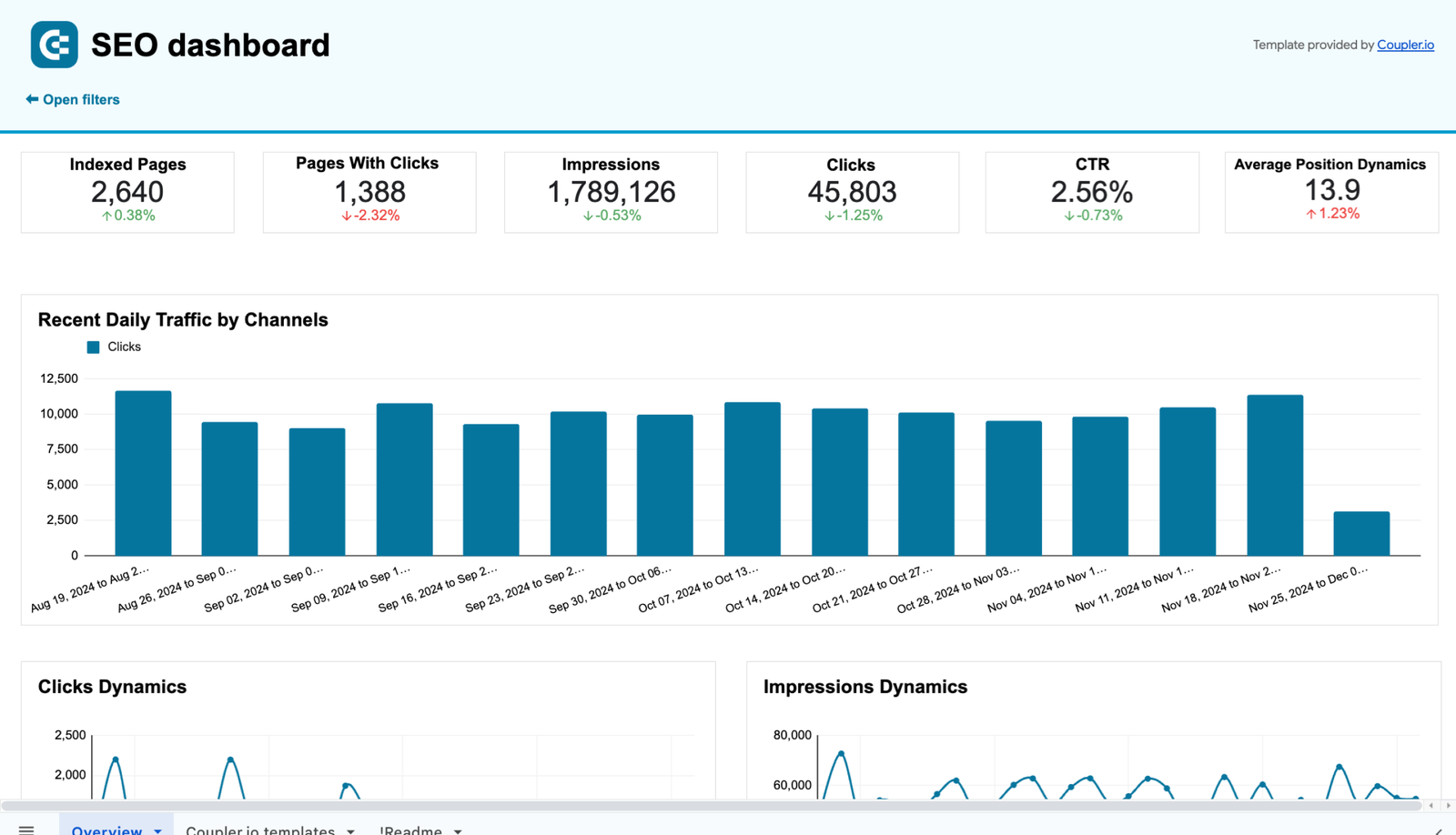 SEO reporting dashboard for small business measurement
