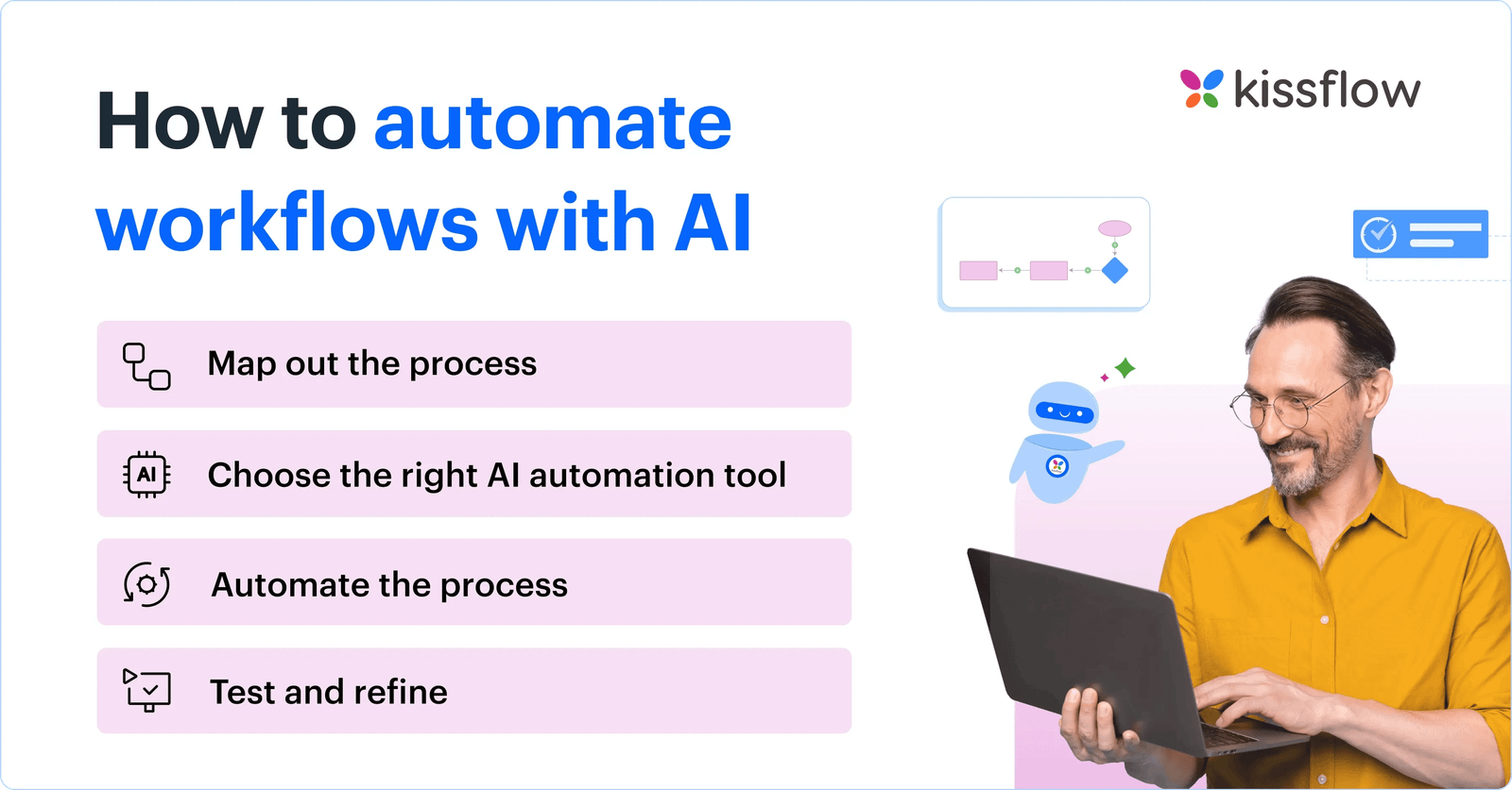 Small business AI automation workflow