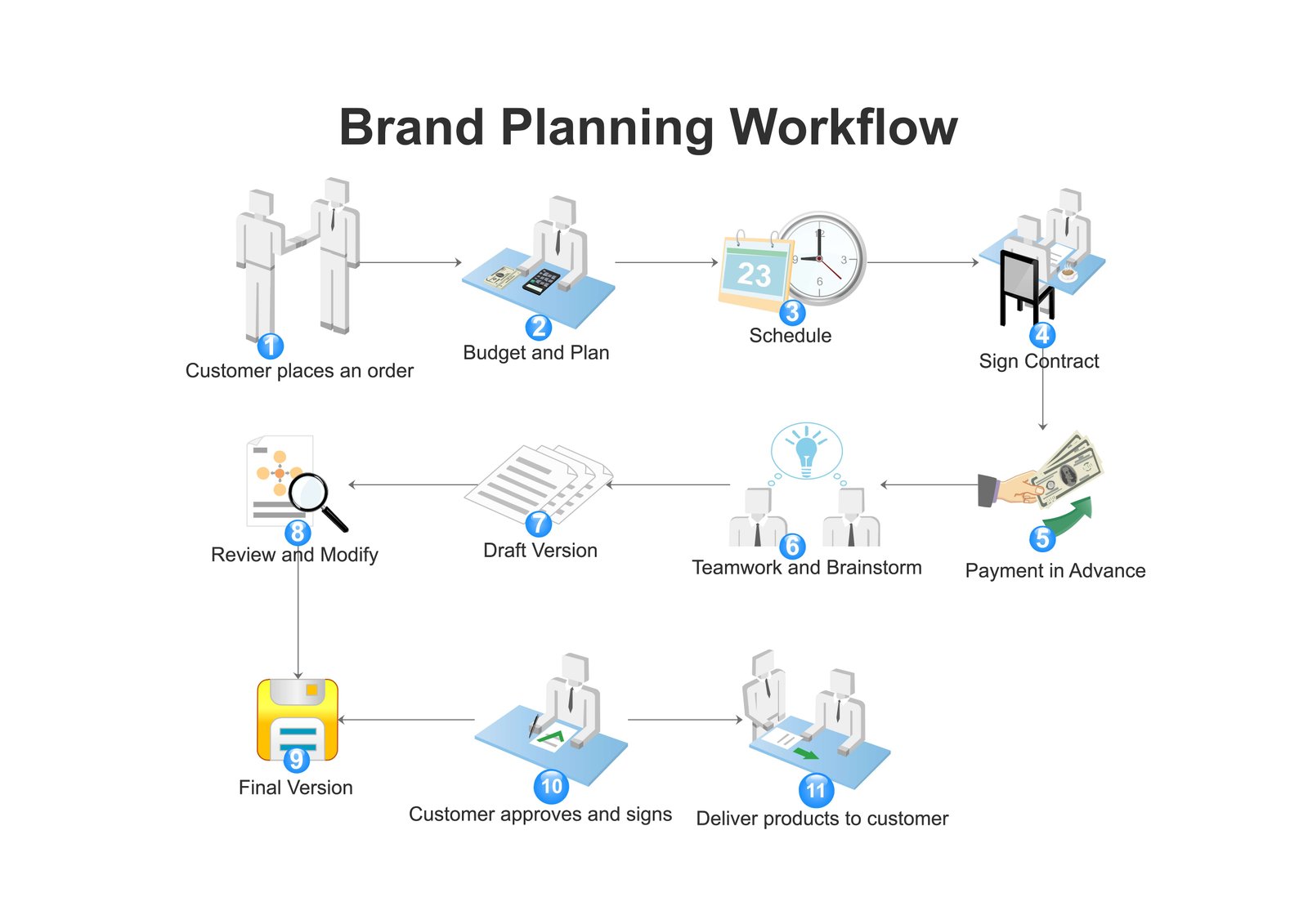 Small business team planning technology workflows